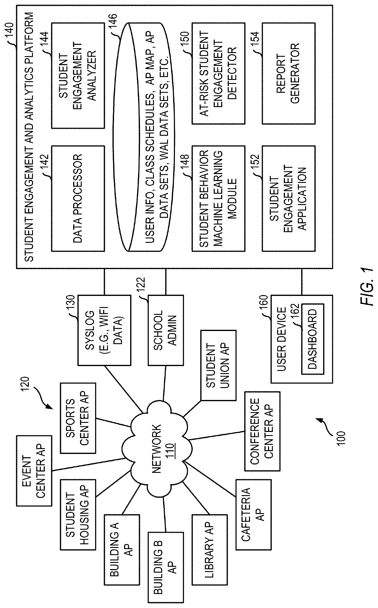 Student engagement and analytics systems and methods with machine learning student behaviors based on objective measures of student engagement