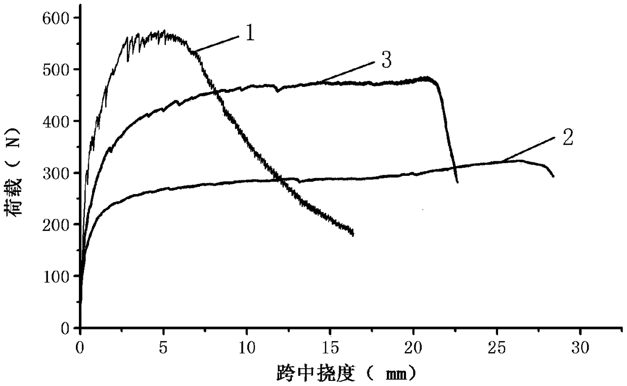 A kind of impact-resistant composite plate and its preparation method