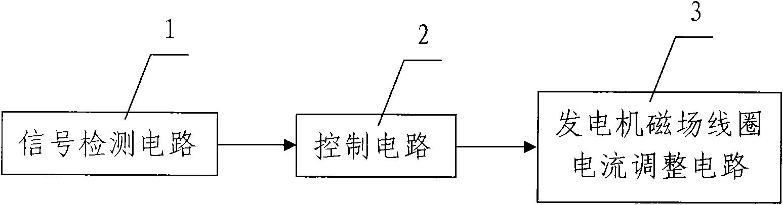 Intelligent electronic regulator of automobile