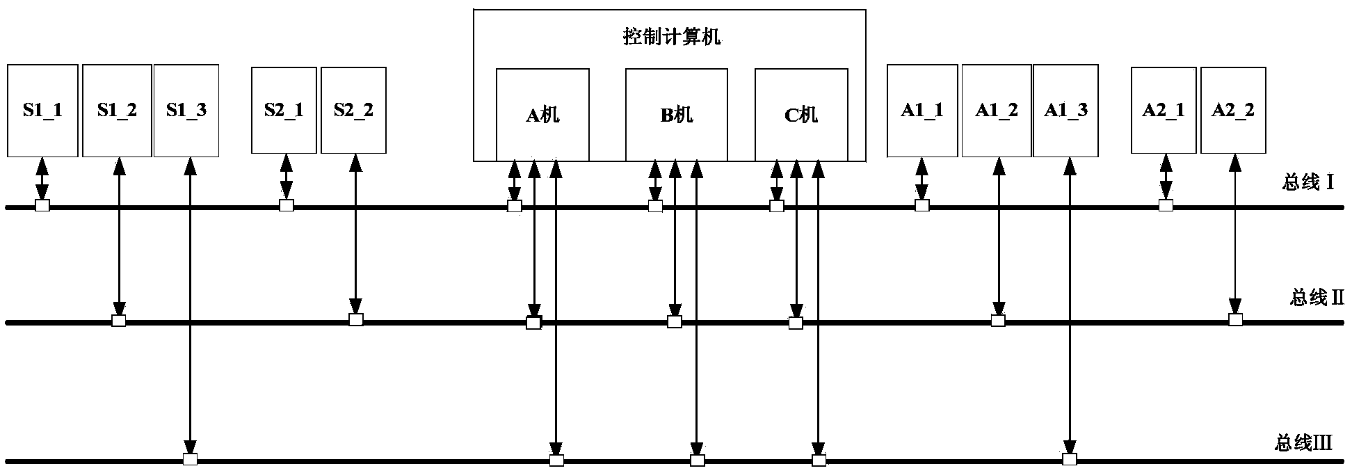 Triple-redundancy control computer and fault-tolerant control system