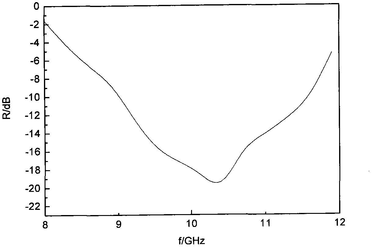 Preparation method of lanthanum-doped zinc oxide microsphere with wave absorbing performance