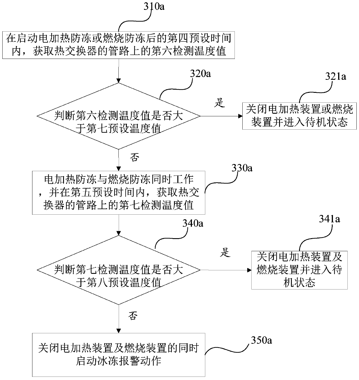 Anti-freezing method, anti-freezing control system and gas water heater