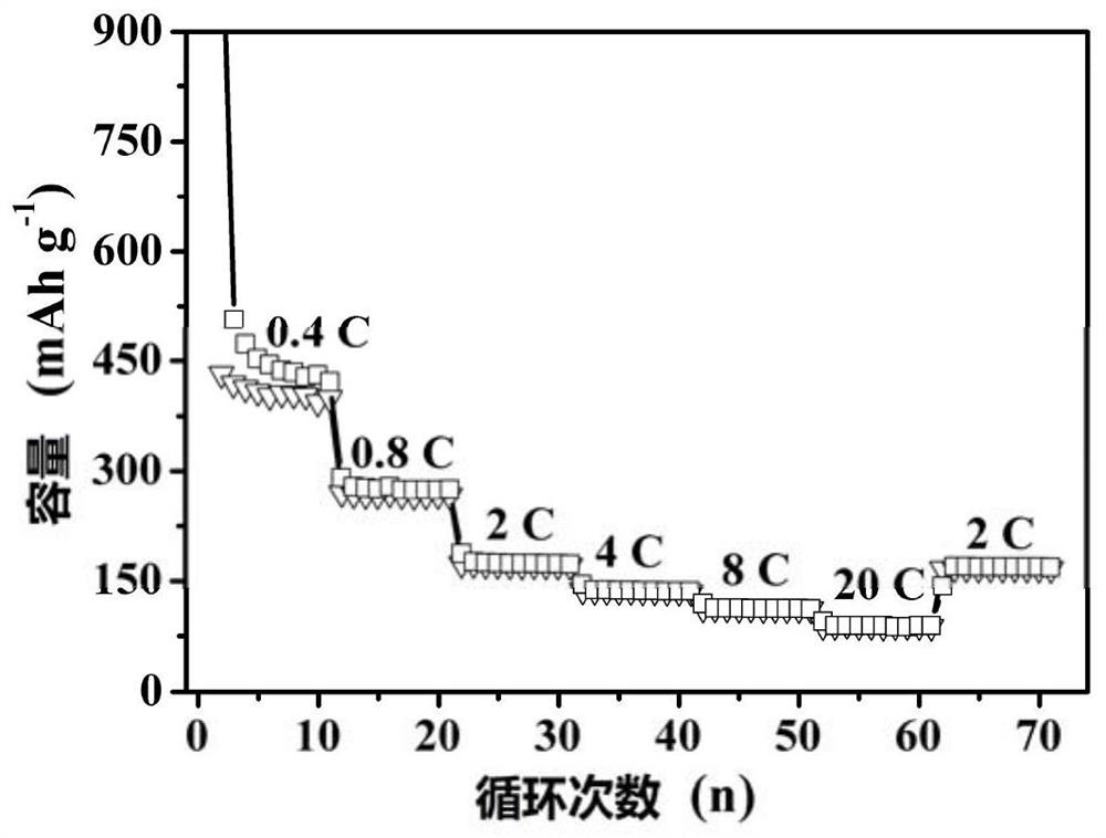 Nitrogen-doped carbon-coated porous hollow bowl-shaped iron oxide powder material and preparation method thereof