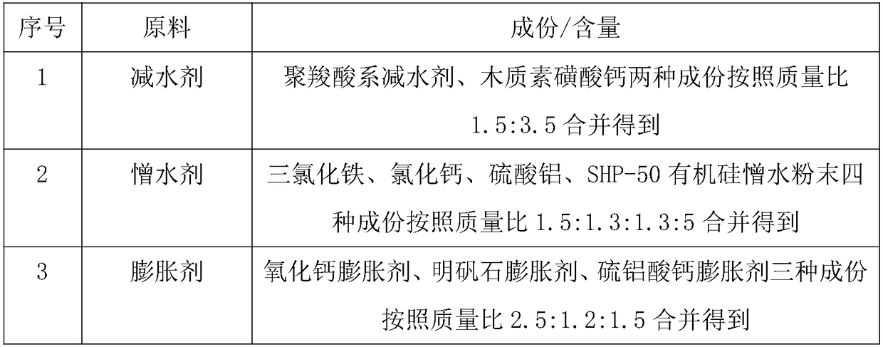 High-temperature-resistant non-shrink early-strength grouting material and application thereof