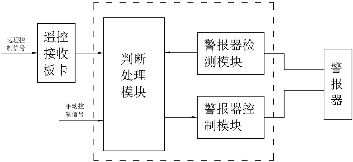 An anti false sound control system and method