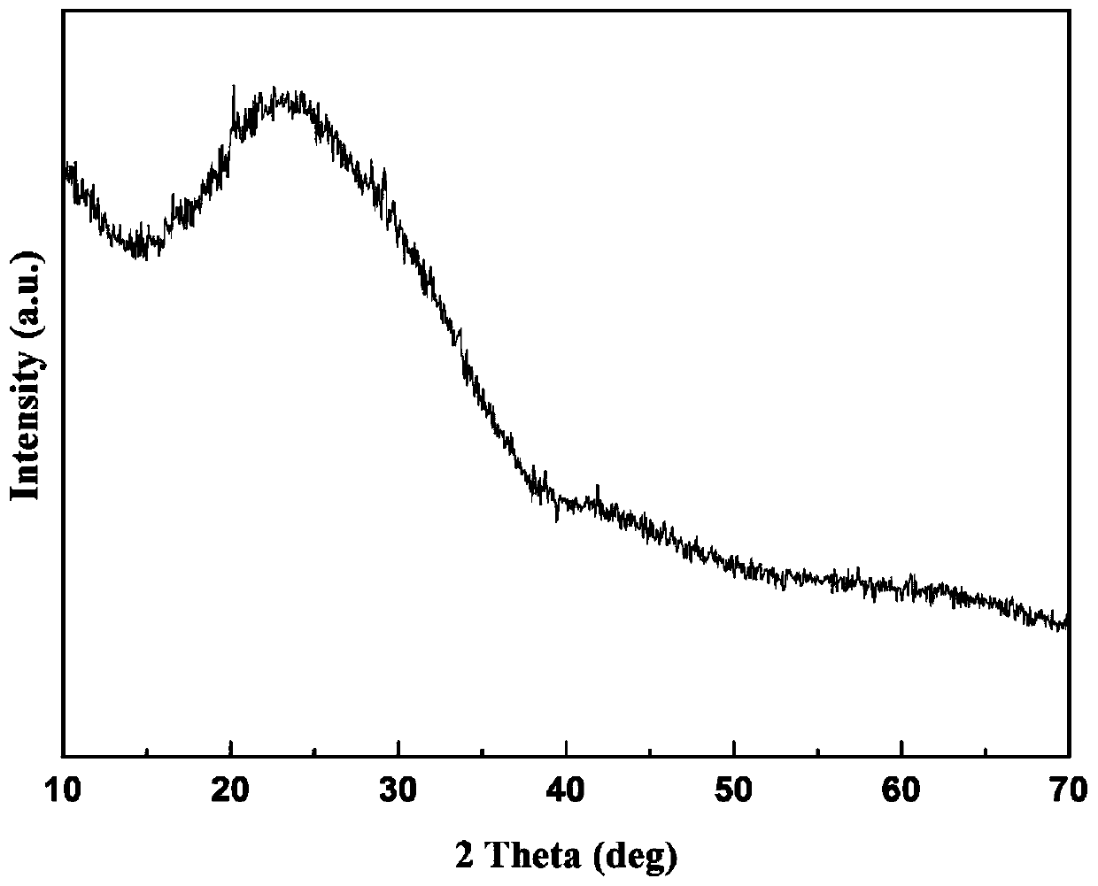 A method for electrolytically preparing multicolor fluorescent graphene quantum dots in the same electrolytic cell