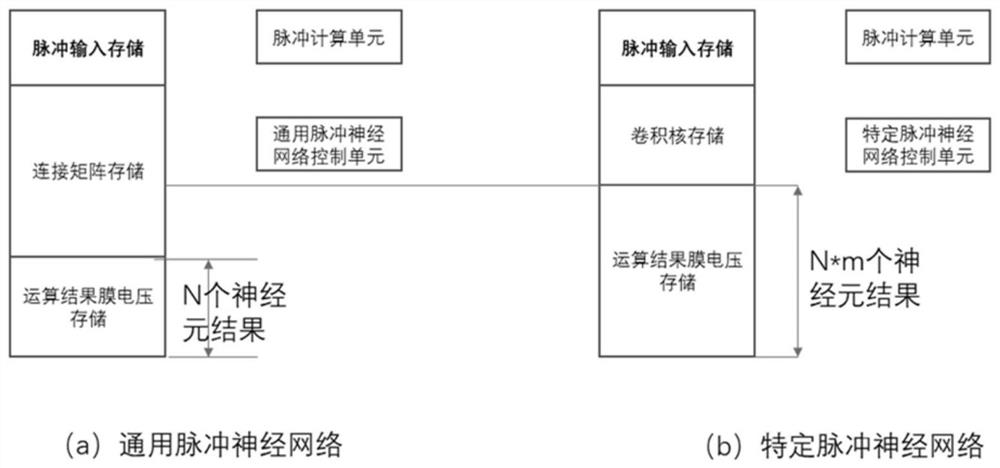 Fusion spiking neural network information processing method and fusion spiking neural network