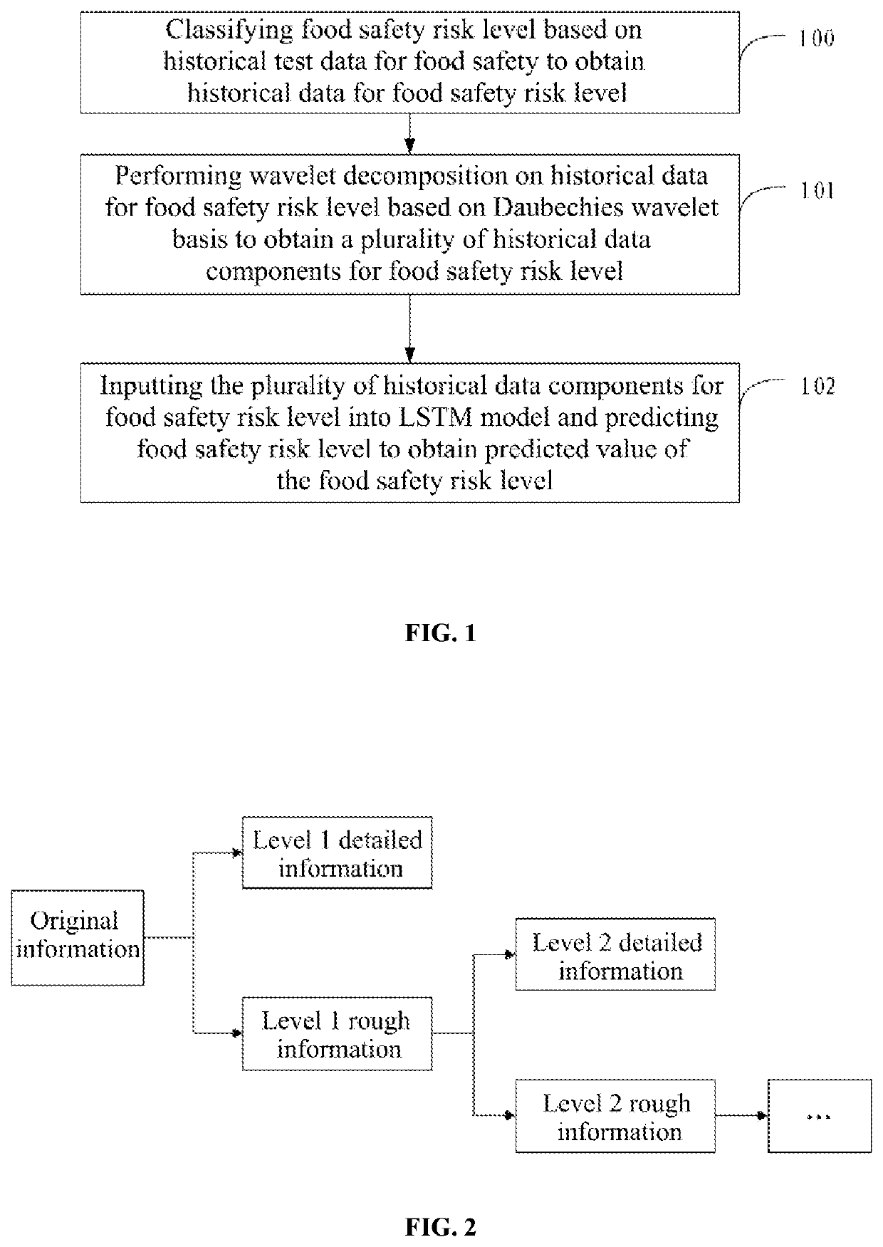 Prediction method and prediction device for food safety risk level and electronic apparatus