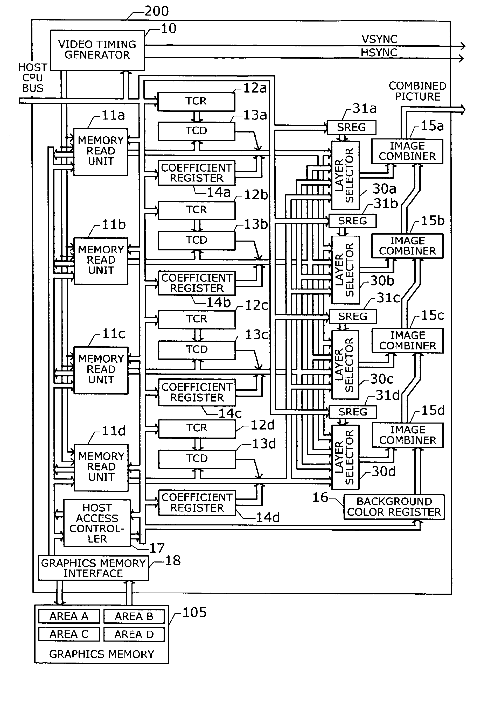 Image processing device for layered graphics