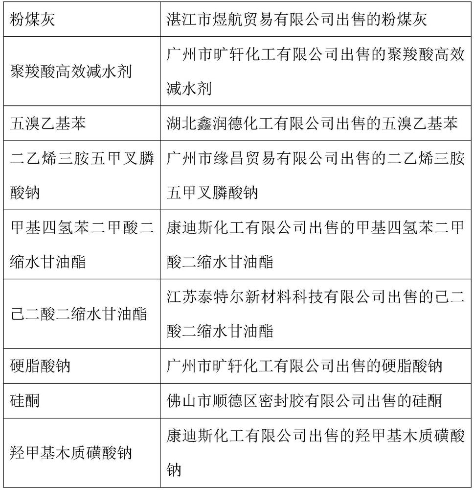 High-strength anti-crack concrete and preparation process thereof