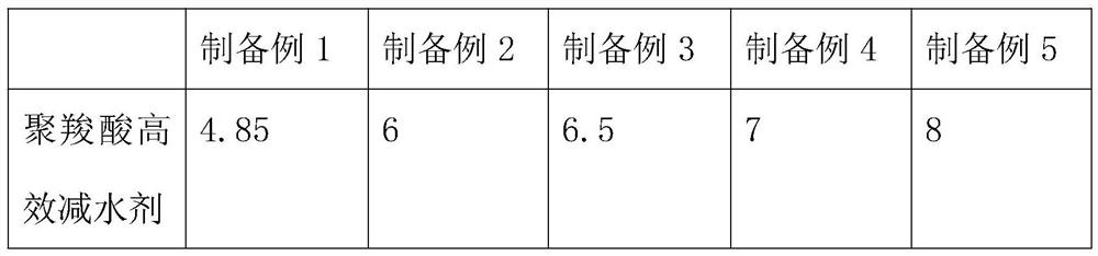 High-strength anti-crack concrete and preparation process thereof