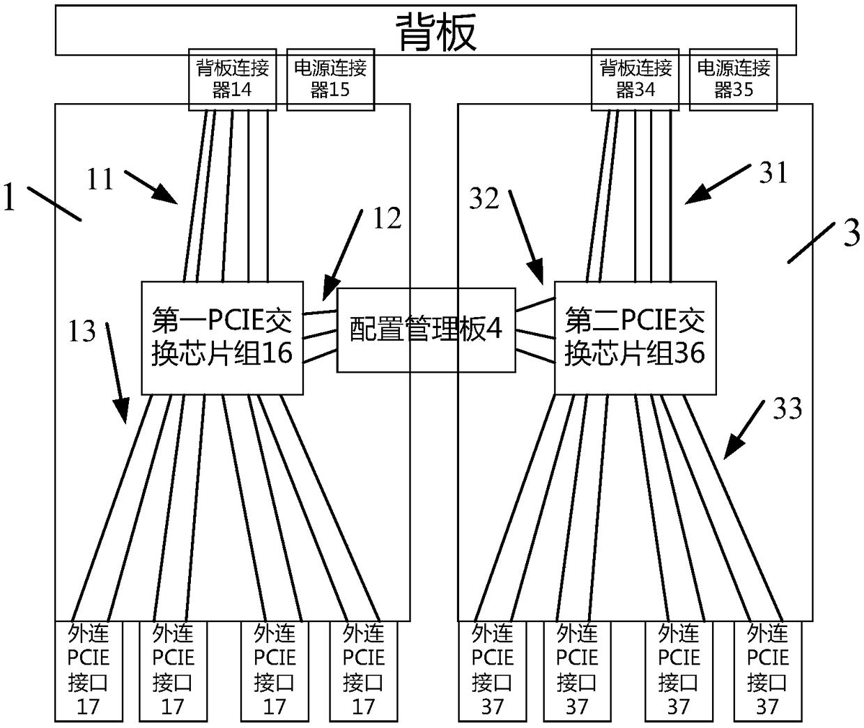 Blade server architecture based on redundant extension configuration