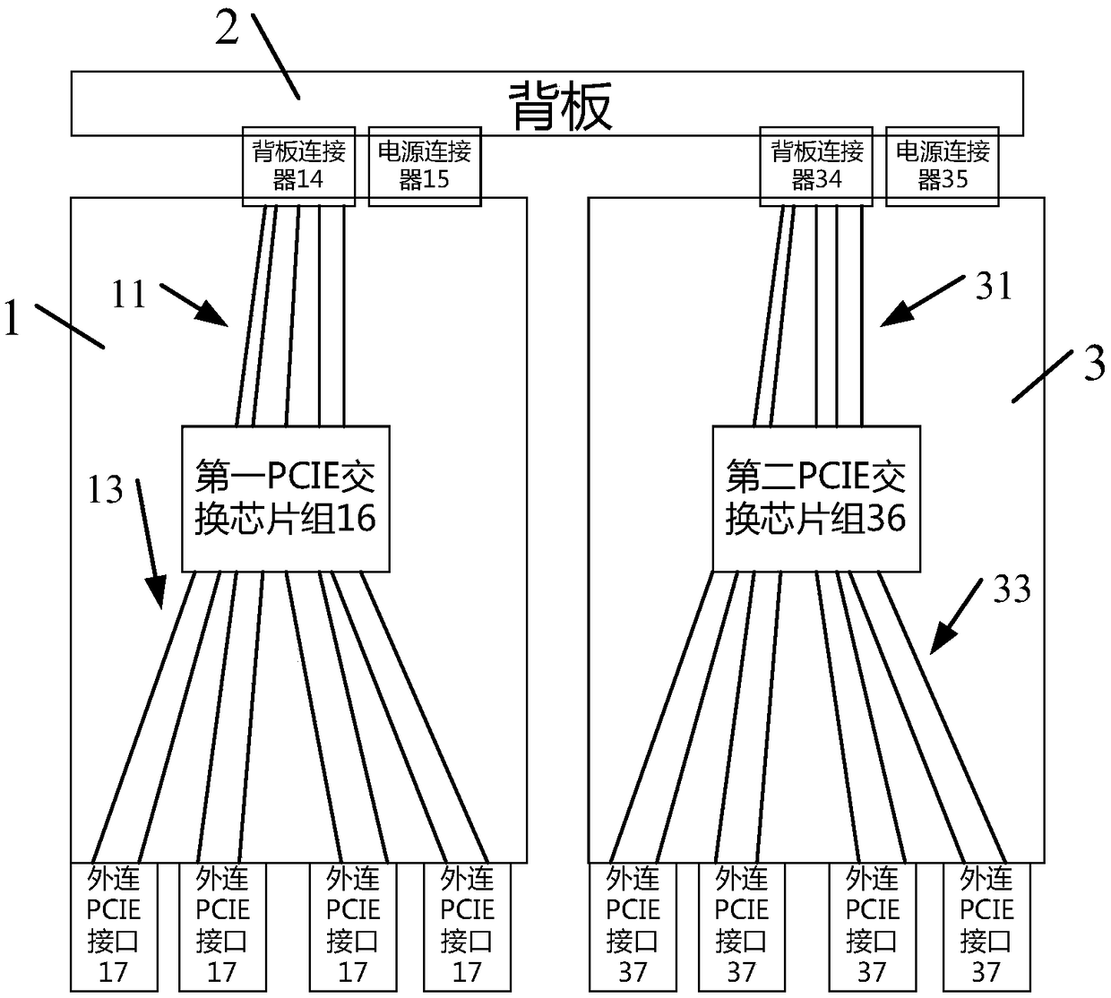 Blade server architecture based on redundant extension configuration