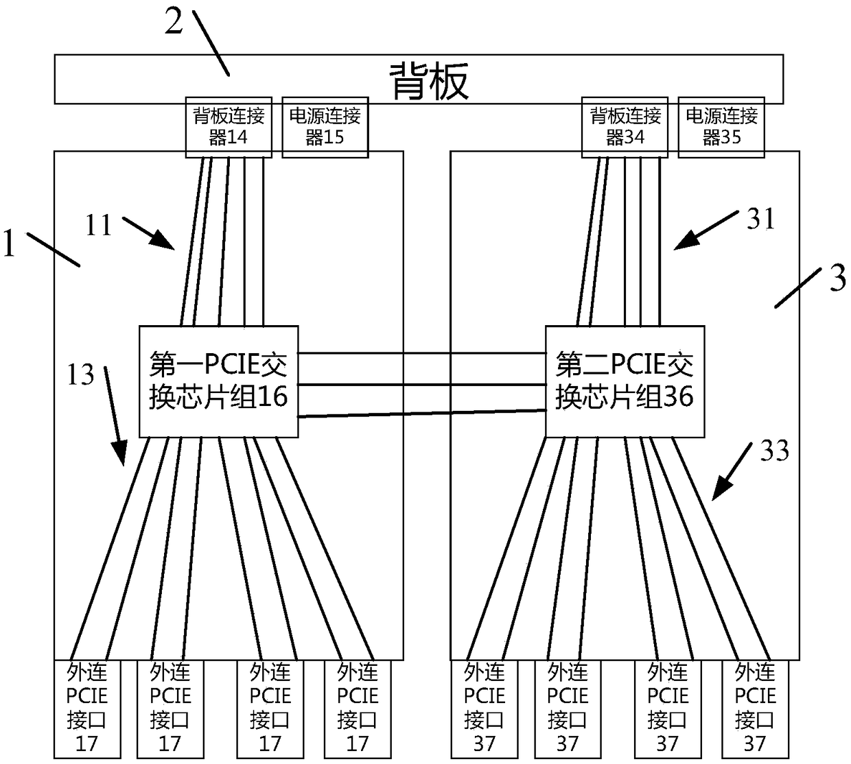 Blade server architecture based on redundant extension configuration