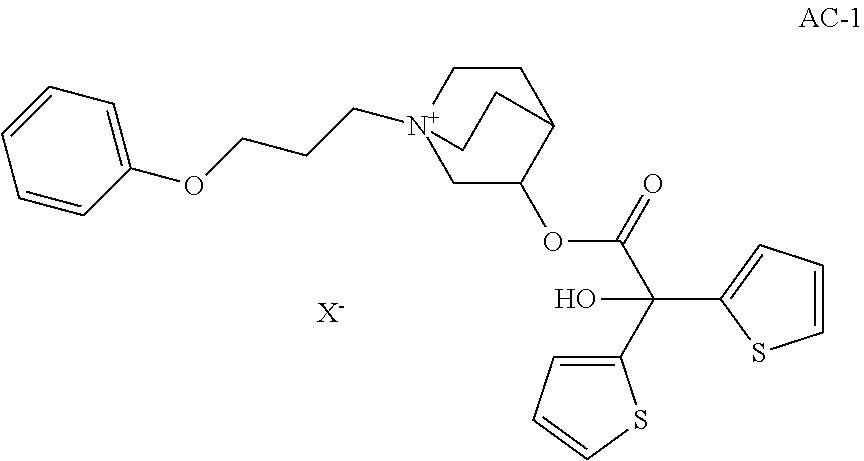 Powder Inhalers