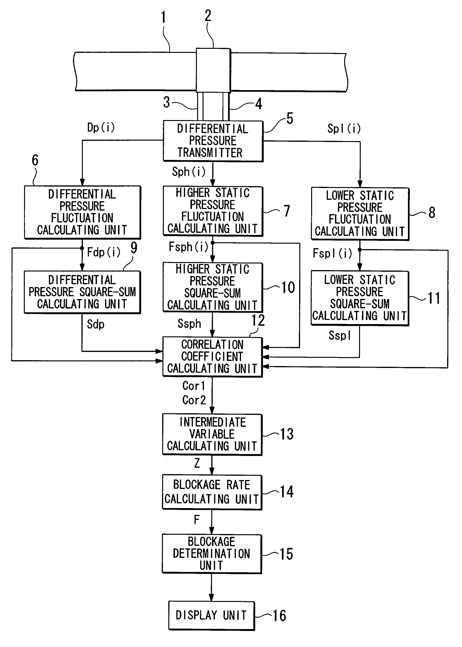Apparatus and method for detecting blockage of impulse lines