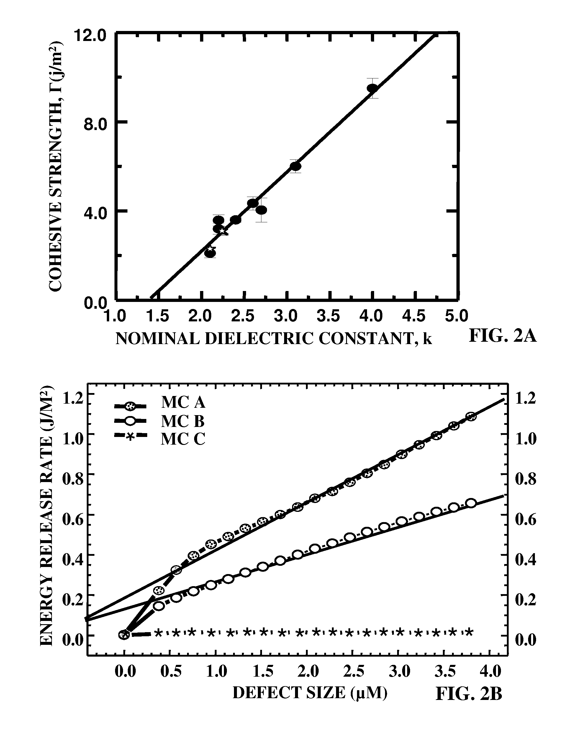 Structure for inhibiting back end of line damage from dicing and chip packaging interaction failures