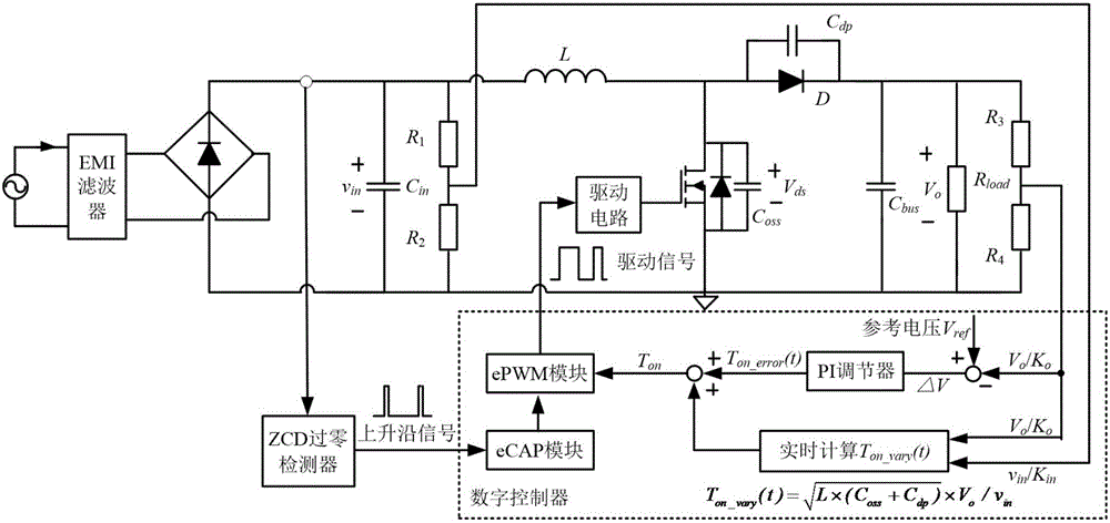 Optimal control for change conduction time of CRM boost PFC (Power Factor Correction) converter