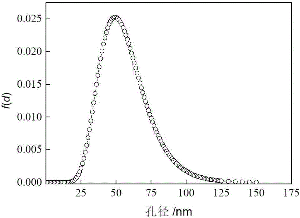 Method for determining ultramicro filter membrane pore size and pore size distribution