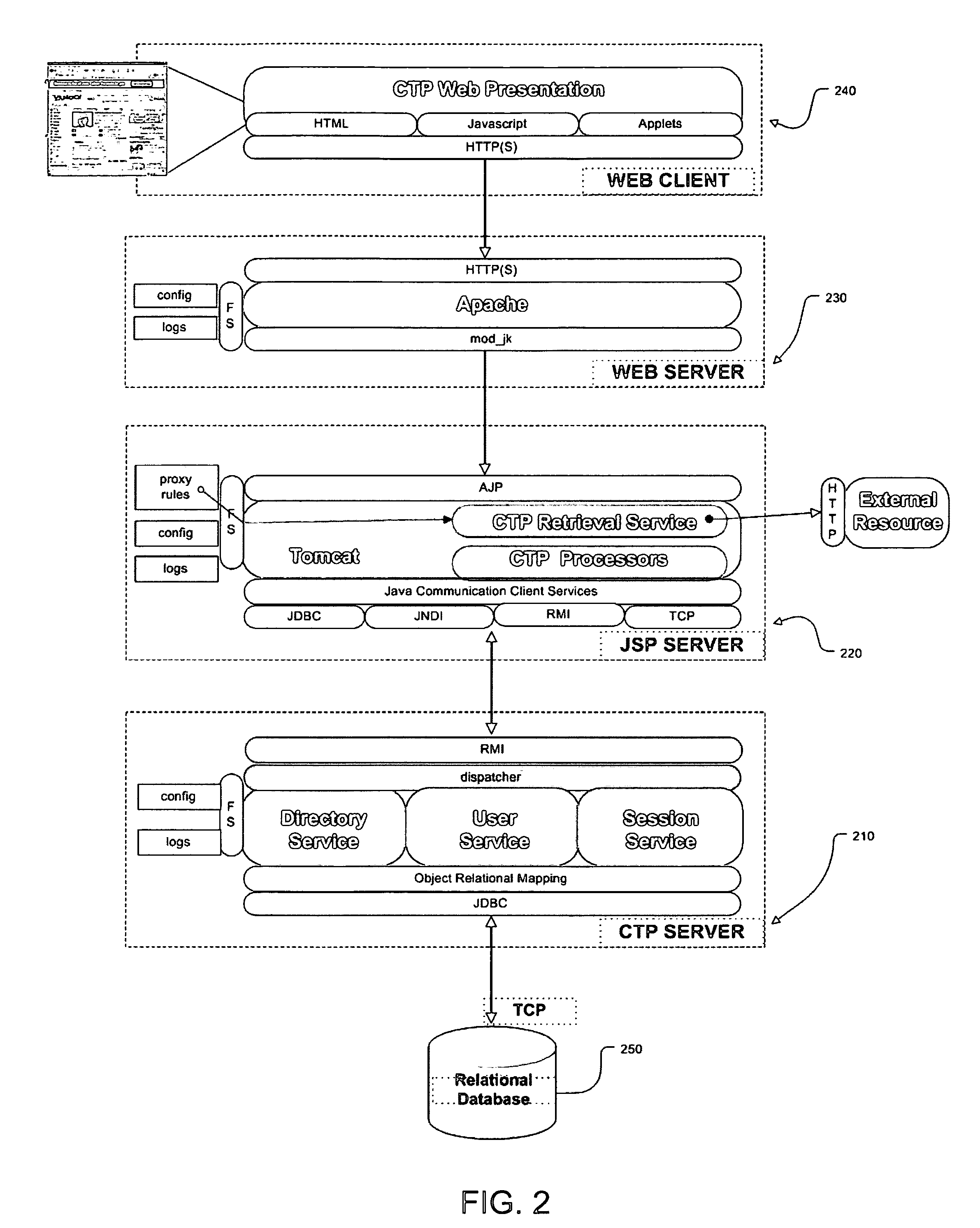 Method of authentication processing during a single sign on transaction via a content transform proxy service