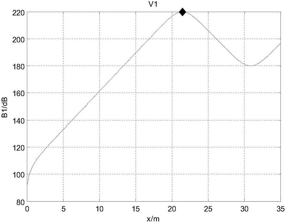 Underwater acoustic field weak signal enhancement method