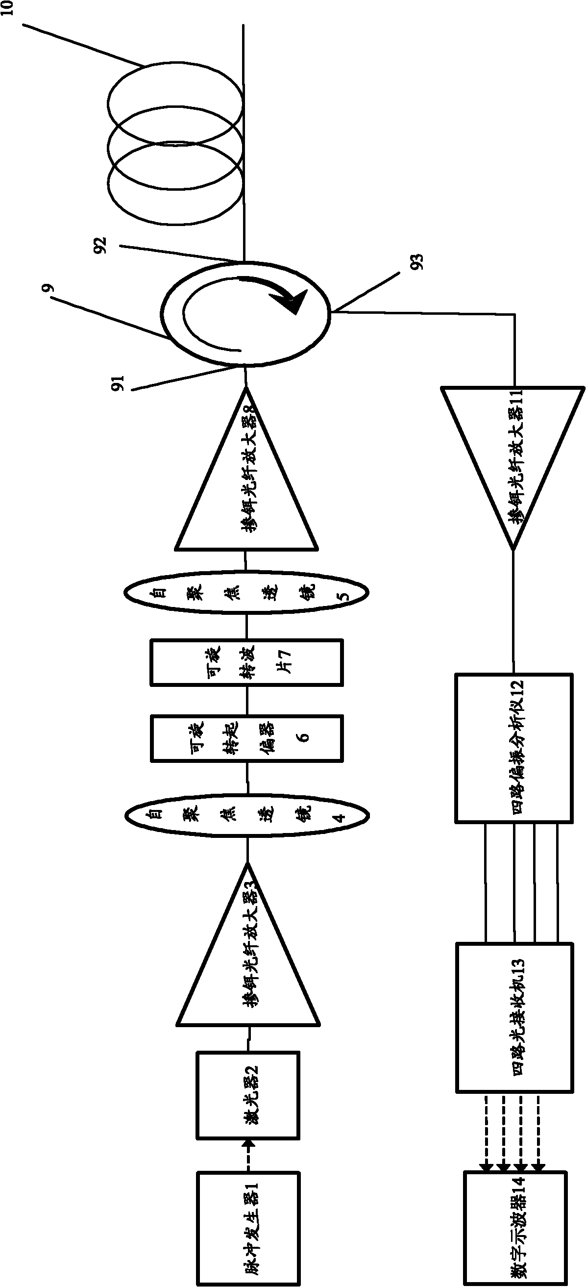 three-point-measuring-method-for-double-refraction-distribution-in