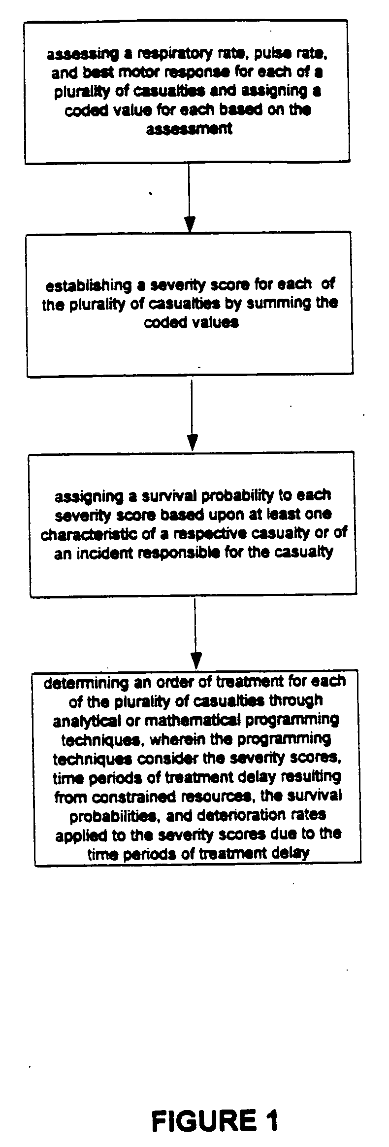 Method and system of rule-based triage