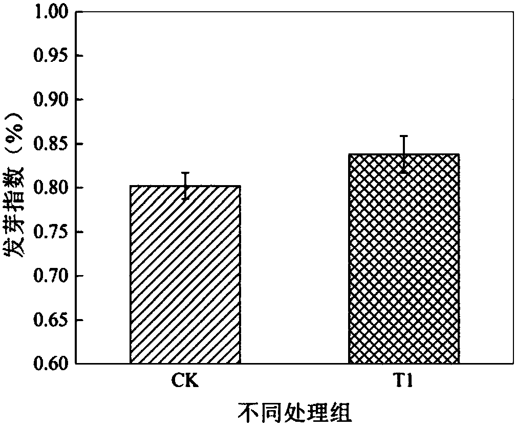 Method for absorbing CO2 in compost by microalgae and recycling microalgae