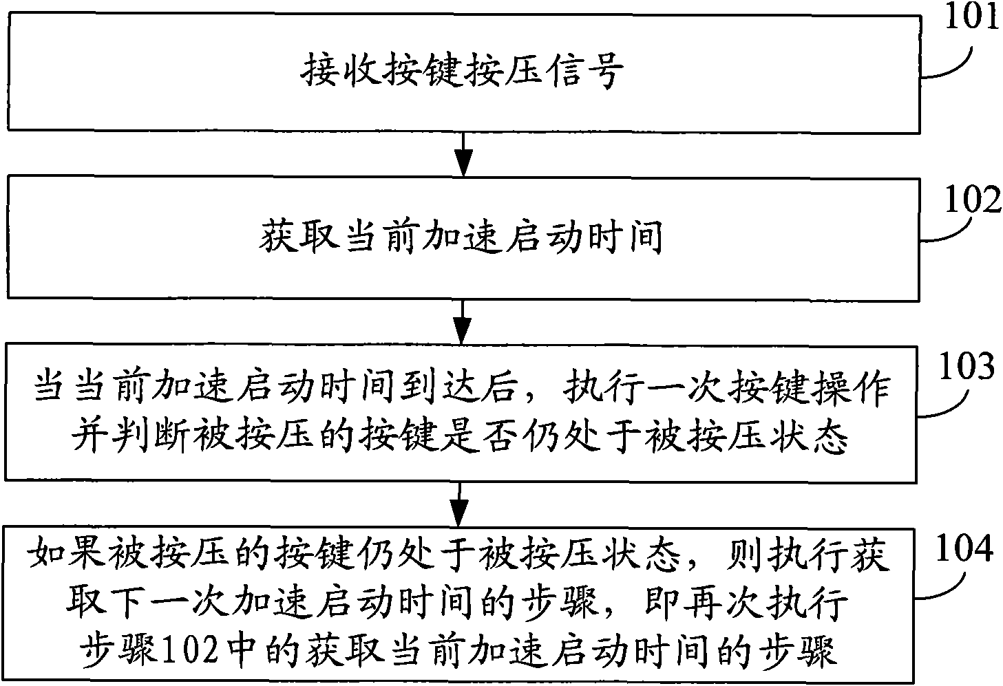 Method and device for realizing key acceleration