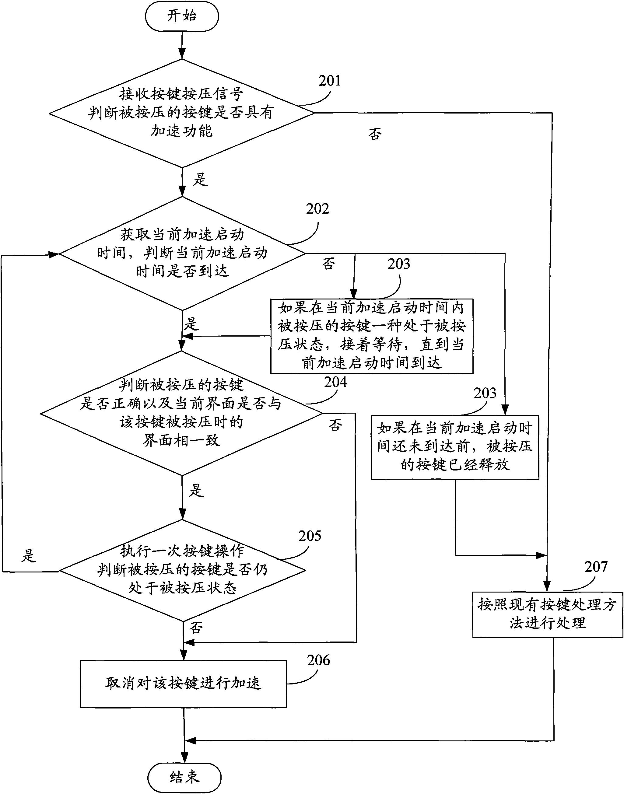 Method and device for realizing key acceleration