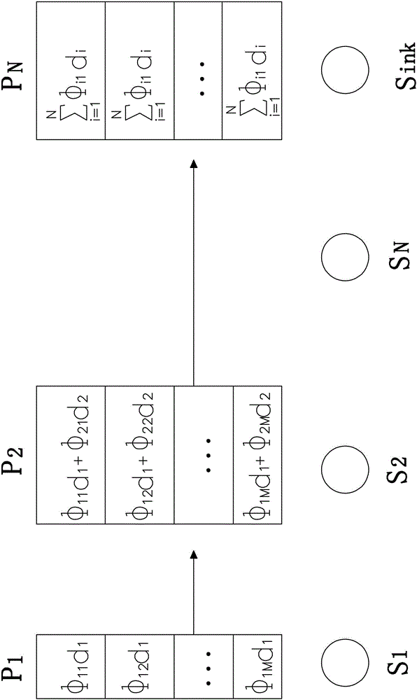 Wireless multi-hop network transmission method for effectively compressing transmission signal frequency band