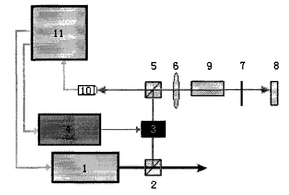 Apparatus and method for locking DDS acousto-optic modulation wavelength