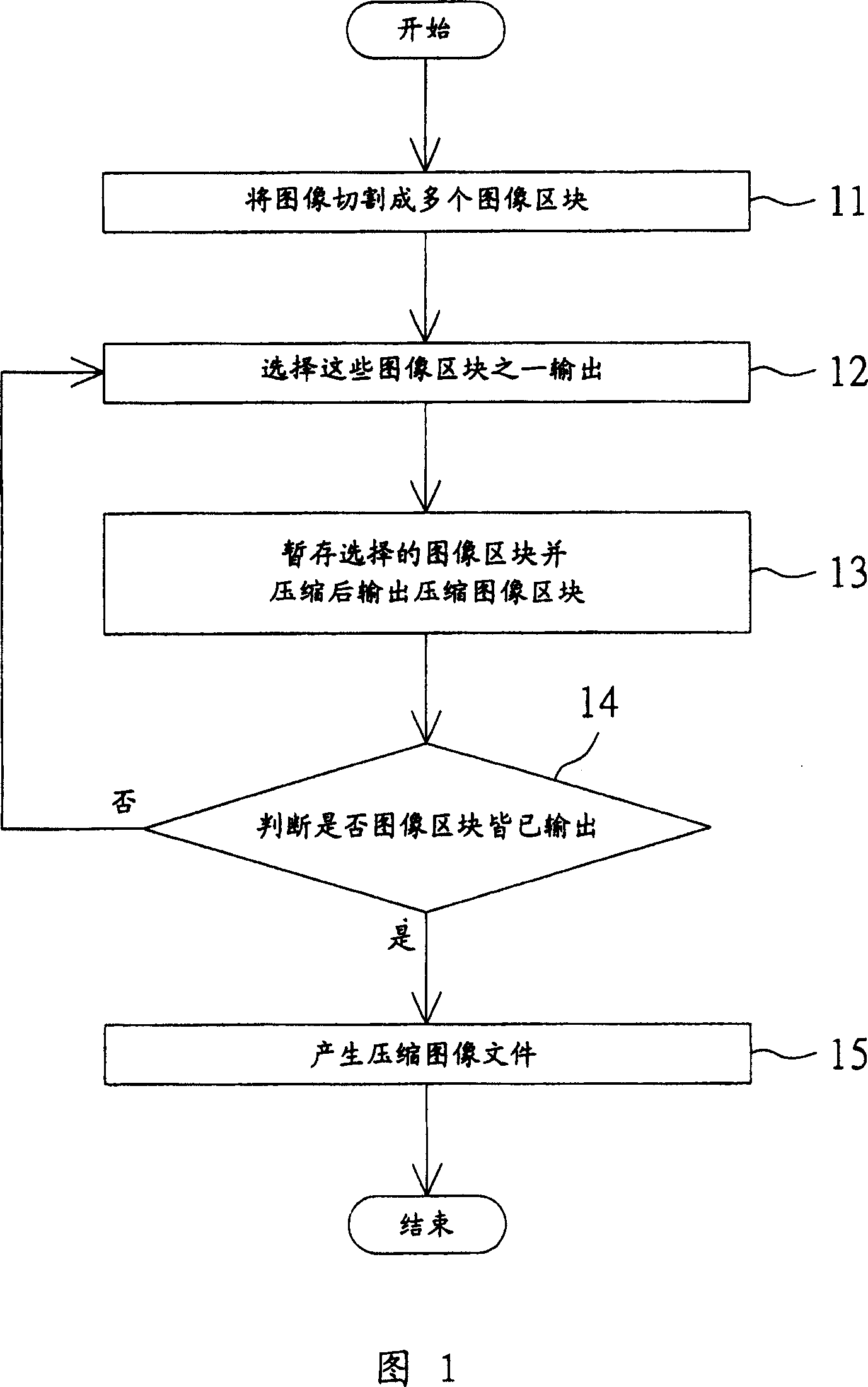 Image compressing method and compressor