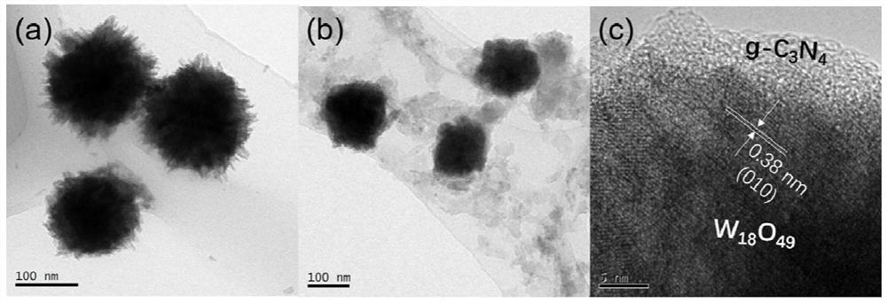 A kind of tungsten oxide core-shell structure composite photocatalyst and its preparation method and application