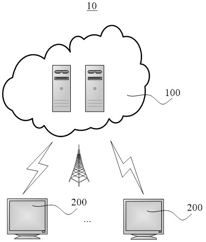 Remote screen control method and device and cloud server