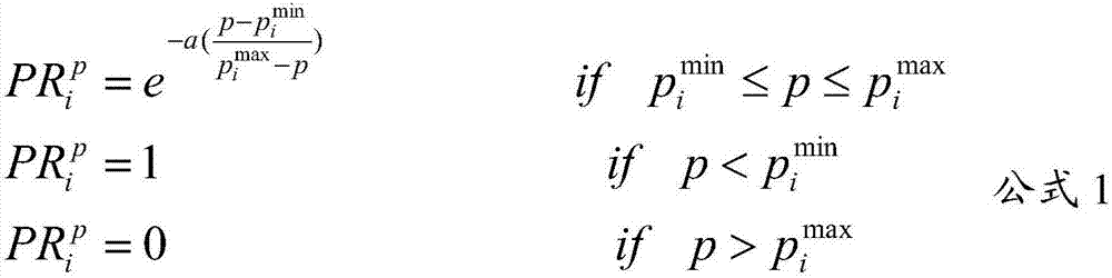 An electrical control device and method