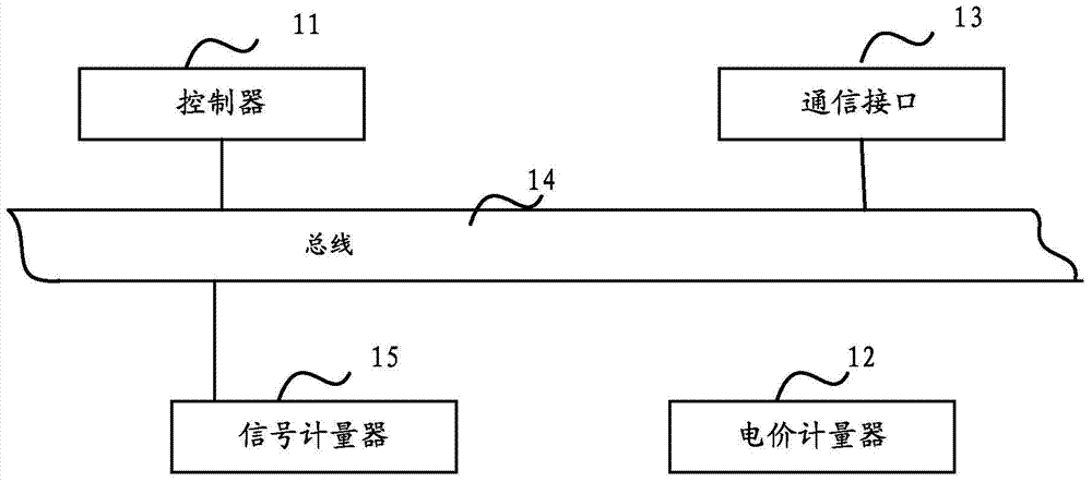 An electrical control device and method