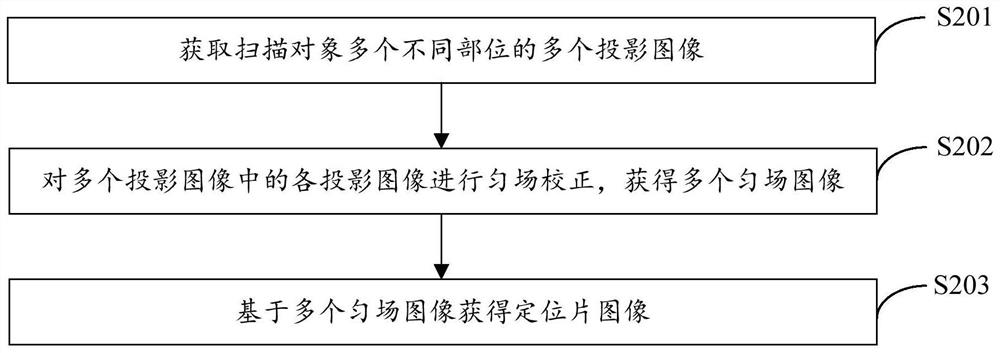 Positioning piece imaging method and device, electronic equipment and storage medium