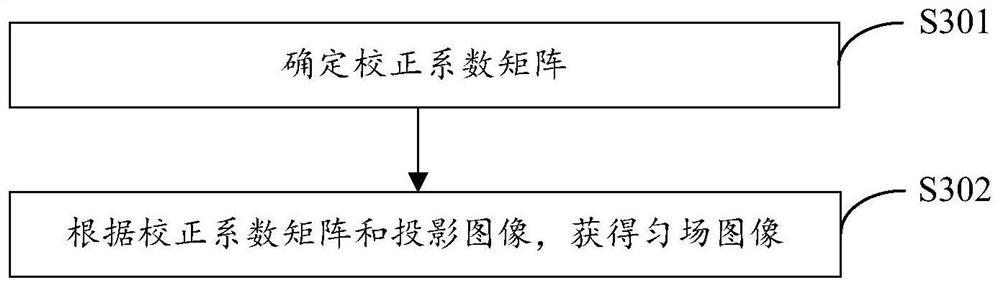 Positioning piece imaging method and device, electronic equipment and storage medium