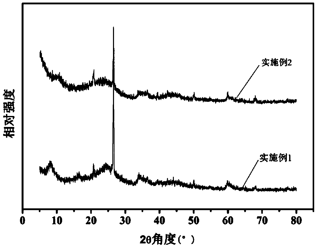 Suspended bed hydrogenation multicomponent composite iron-based catalyst and preparation method thereof