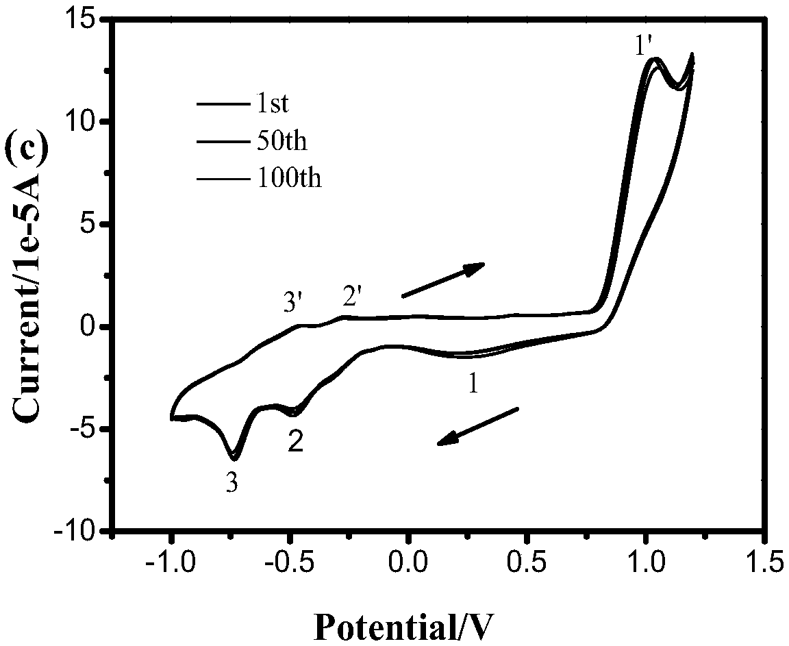 A multicolor electrochromic material based on four-membered ring pyridines with different substituents