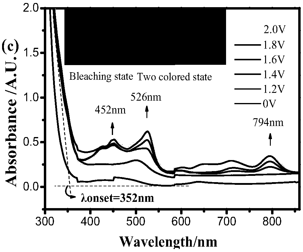 A multicolor electrochromic material based on four-membered ring pyridines with different substituents