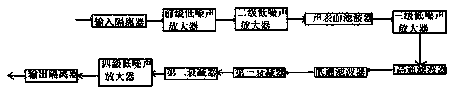 Multi-stage lower noise amplification device