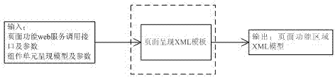 Method for automatically generating dynamic wireless application protocol (WAP) website for separation of page from data