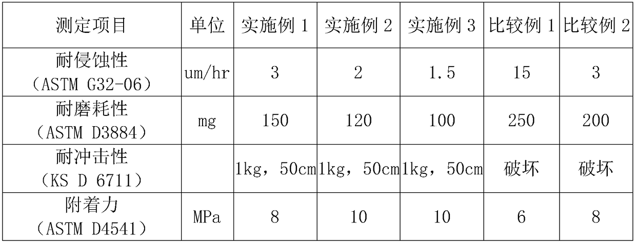 Coating for erosion resistance and cavitation suppression