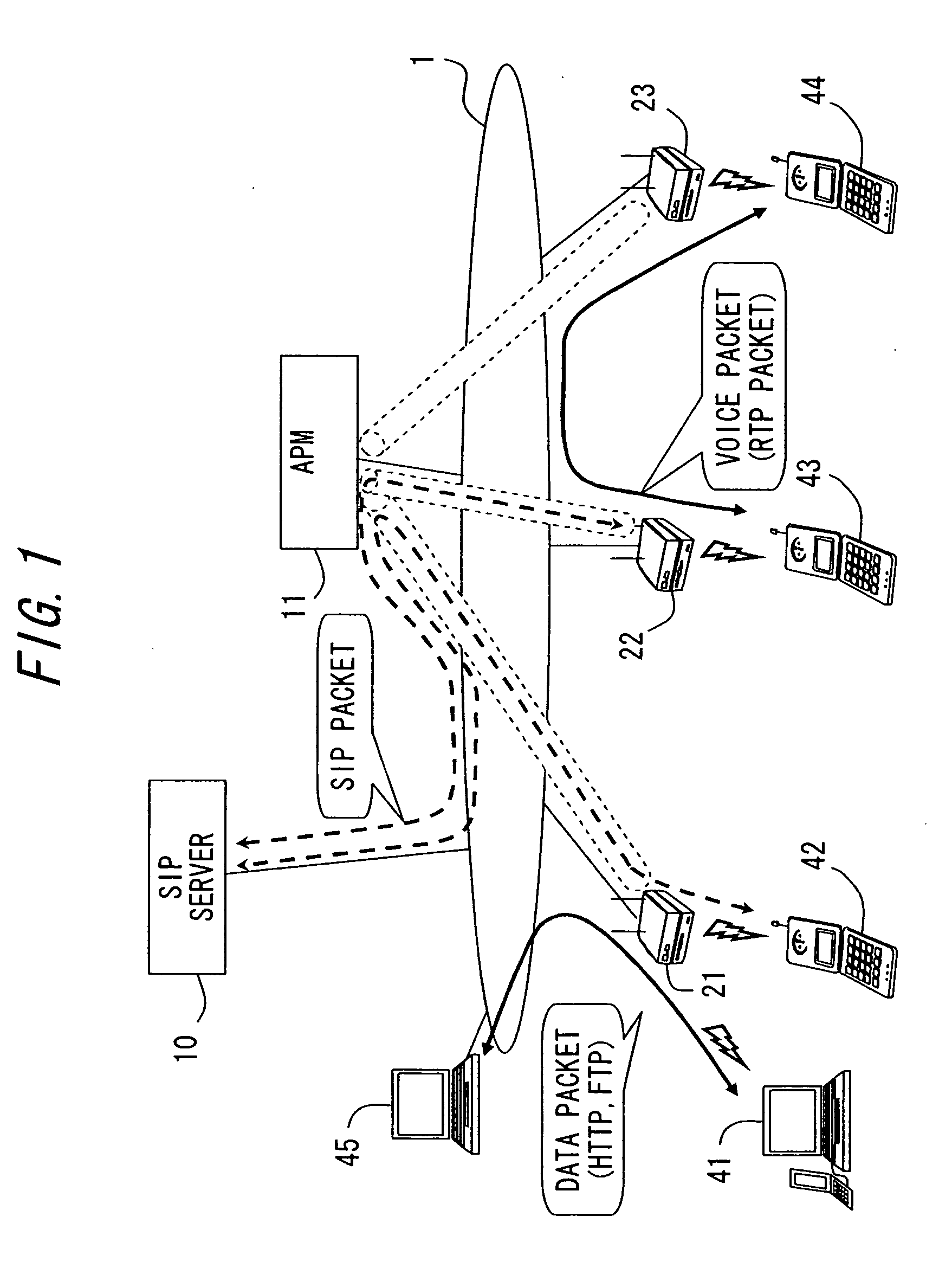 Communication system and management device and relay device used therein