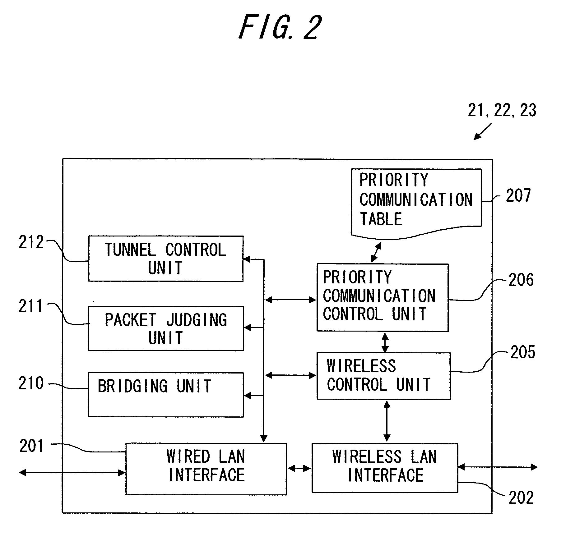 Communication system and management device and relay device used therein