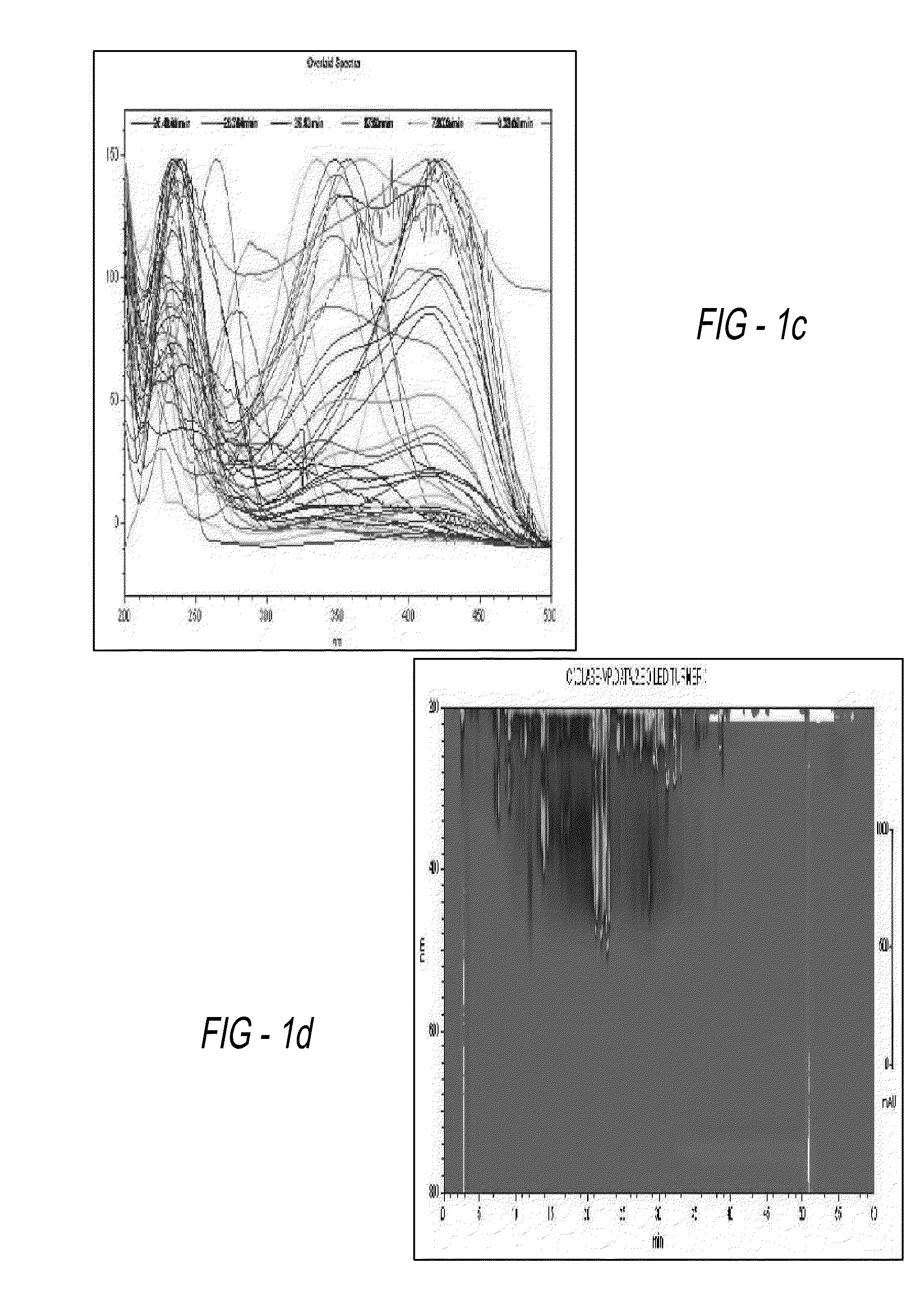 Method for standardization of chemical and therapeutic values of foods and medicines using animated chromatographic fingerprinting