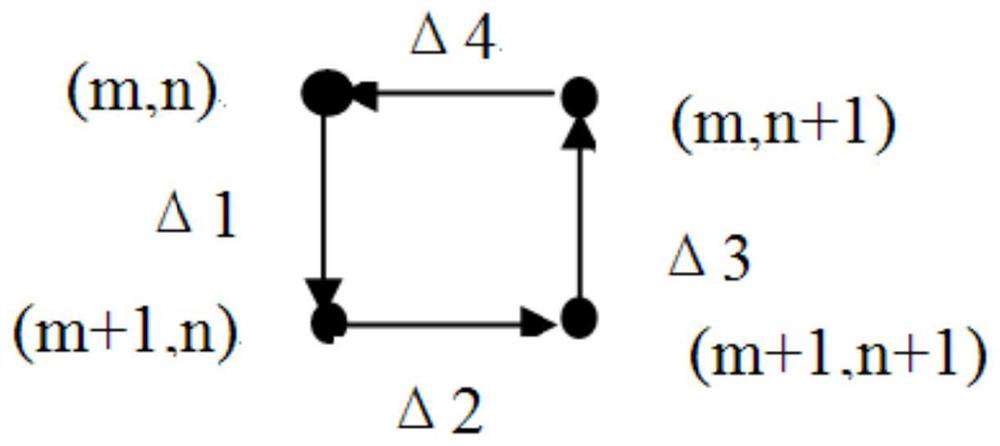 A Laser Speckle Phase Unwrapping Method Based on Improved Branch Cut Method