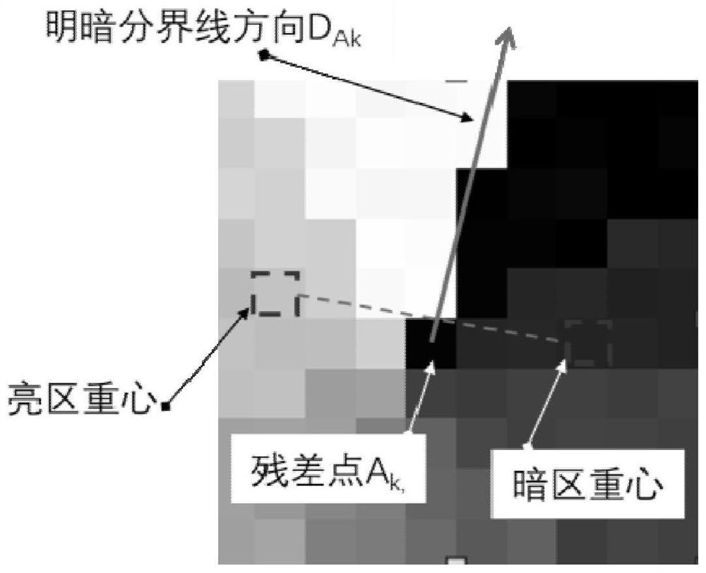 A Laser Speckle Phase Unwrapping Method Based on Improved Branch Cut Method